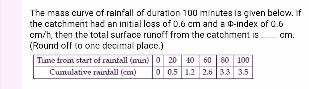The mass curve of rainfall of duration 100 minutes is given below. If
the catchment had an initial loss of 0.6 cm and a 0-index of 0.6
cm/h, then the total surface runoff from the catchment is
(Round off to one decimal place.)
cm.
--- -
Time from start of rainfall (min) 0 20 40
60
80
100
Cumulative rainfall (cm)
0 0.5 1.2 2.6 | 3.3
3.5

