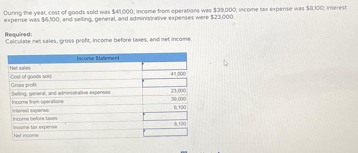 During the year, cost of goods sold was $41,000; income from operations was $39,000; income tax expense was $8,100; interest
expense was $6,100; and selling, general, and administrative expenses were $23,000.
Required:
Calculate net sales, gross profit, income before taxes, and net income.
Income Statement
Net sales
Cost of goods sold
Gross profit
Selling, general, and administrative expenses
Income from operations
Interest expense
Income before taxes
Income tax expense
Net income
41,000
23,000
39,000
6,100
8,100
-