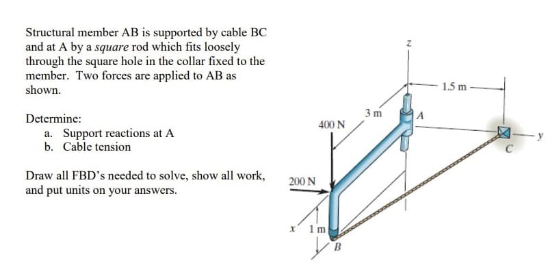 Structural member AB is supported by cable BC
and at A by a square rod which fits loosely
through the square hole in the collar fixed to the
member. Two forces are applied to AB as
shown.
1.5 m
3 m
Determine:
400 N
a. Support reactions at A
b. Cable tension
C
Draw all FBD's needed to solve, show all work,
and put units on your answers.
200 N
x' 1 m
