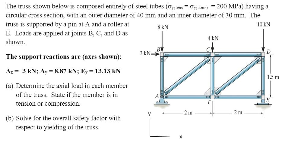 The truss shown below is composed entirely of steel tubes (Gystens = Gy,scomp = 200 MPa) having a
circular cross section, with an outer diameter of 40 mm and an inner diameter of 30 mm. The
truss is supported by a pin at A and a roller at
8 kN
10 kN
E. Loads are applied at joints B, C, and D as
4 kN
shown.
BY
3 kN-
The support reactions are (axes shown):
Ax = -3 kN; Ay = 8.87 kN; E, = 13.13 kN
1.5 m
(a) Determine the axial load in each member
of the truss. State if the member is in
A
299
SE
tension or compression.
F
2 m
2 m
(b) Solve for the overall safety factor with
respect to yielding of the truss.
