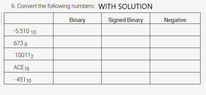 6. Convert the following numbers: WITH SOLUTION
Binary
Signed Binary
Negative
-5.510 10
673 8
100112
ACE16
- 45110
