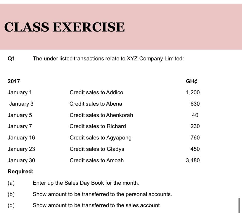 CLASS EXERCISE
Q1
The under listed transactions relate to XYZ Company Limited:
2017
GH¢
January 1
Credit sales to Addico
1,200
January 3
Credit sales to Abena
630
January 5
Credit sales to Ahenkorah
40
January 7
Credit sales to Richard
230
January 16
Credit sales to Agyapong
760
January 23
Credit sales to Gladys
450
January 30
Credit sales to Amoah
3,480
Required:
(a)
Enter up the Sales Day Book for the month.
(b)
Show amount to be transferred to the personal accounts.
(d)
Show amount to be transferred to the sales account
