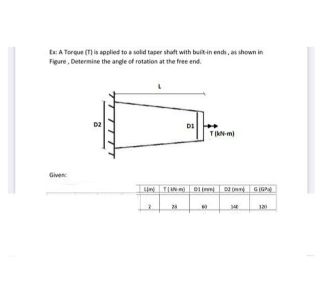 Ex: A Torque (T) is applied to a solid taper shaft with built-in ends, as shown in
Figure , Determine the angle of rotation at the free end.
D2
D1
T (kN-m)
Given:
L(m) T(KN-m) D1 (mm)
02 (mm)
G (GPa)
28
60
140
120
