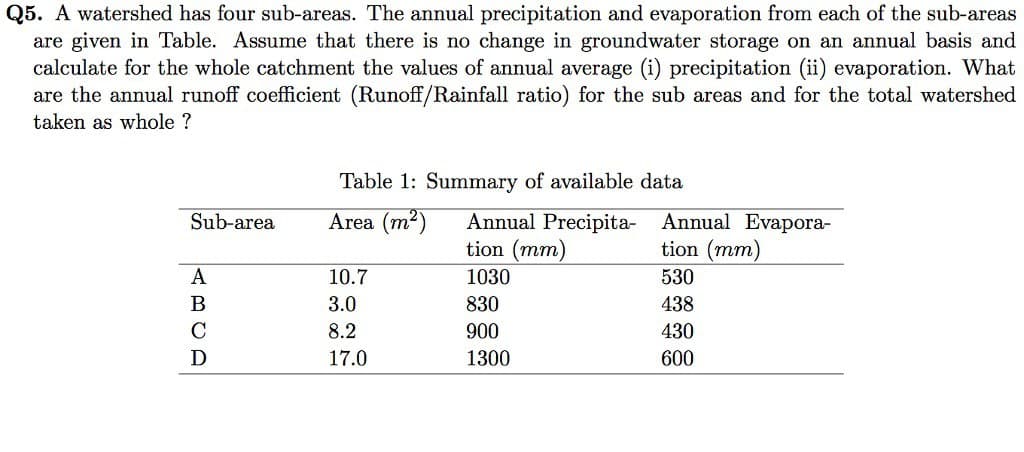 Q5. A watershed has four sub-areas. The annual precipitation and evaporation from each of the sub-areas
are given in Table. Assume that there is no change in groundwater storage on an annual basis and
calculate for the whole catchment the values of annual average (i) precipitation (ii) evaporation. What
are the annual runoff coefficient (Runoff/Rainfall ratio) for the sub areas and for the total watershed
taken as whole ?
Sub-area
A
B
D
Table 1: Summary of available data
Area (m²)
10.7
3.0
8.2
17.0
Annual Precipita- Annual Evapora-
tion (mm)
tion (mm)
1030
530
438
430
600
830
900
1300