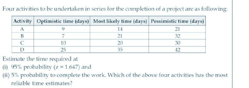 Four activities to be undertaken in series for the completion of a project are as following:
Activity Optimistic time (days) Most likely time (days) Pessimistic time (days)
A
B
C
D
9
7
10
25
14
21
20
35
21
32
30
42
Estimate the time required at
(i) 95% probability (z = 1.647) and
(ii) 5% probability to complete the work. Which of the above four activities has the most
reliable time estimates?