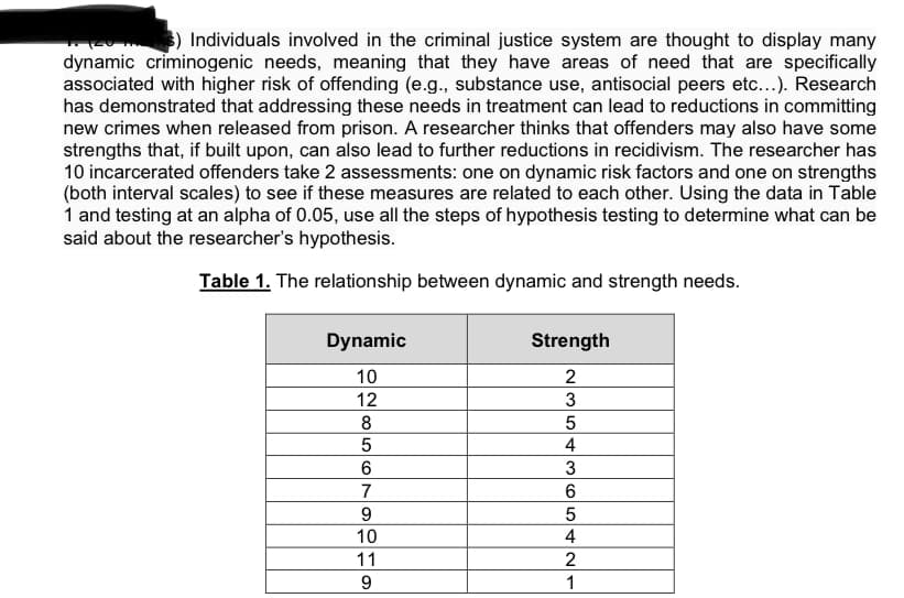 s) Individuals involved in the criminal justice system are thought to display many
dynamic criminogenic needs, meaning that they have areas of need that are specifically
associated with higher risk of offending (e.g., substance use, antisocial peers etc...). Research
has demonstrated that addressing these needs in treatment can lead to reductions in committing
new crimes when released from prison. A researcher thinks that offenders may also have some
strengths that, if built upon, can also lead to further reductions in recidivism. The researcher has
10 incarcerated offenders take 2 assessments: one on dynamic risk factors and one on strengths
(both interval scales) to see if these measures are related to each other. Using the data in Table
1 and testing at an alpha of 0.05, use all the steps of hypothesis testing to determine what can be
said about the researcher's hypothesis.
Table 1. The relationship between dynamic and strength needs.
Dynamic
Strength
10
12
4
6.
3
7
9.
10
4
11
9
1
