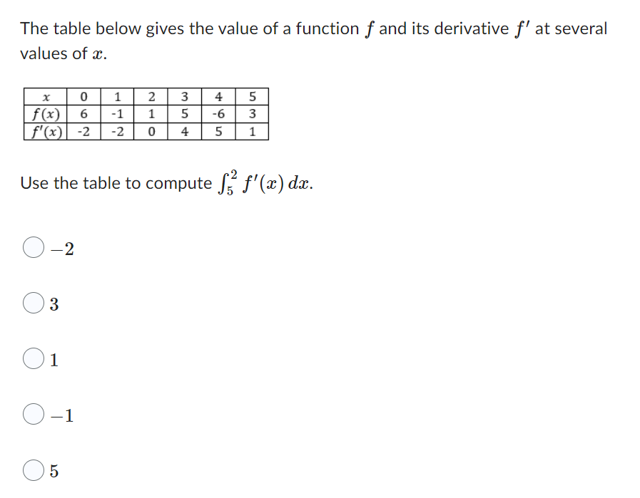 The table below gives the value of a function f and its derivative f' at several
values of x.
x
0
1
f(x)
6 -1
f'(x) -2 -2 0
0-2
3
01
0-1
21
LO
2
5
1
3
35
4
465
Use the table to compute ƒ/² ƒ'(x) dx.
-6
5
5|5
3
1