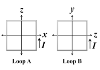 Z
Loop A
11
Loop B
Z