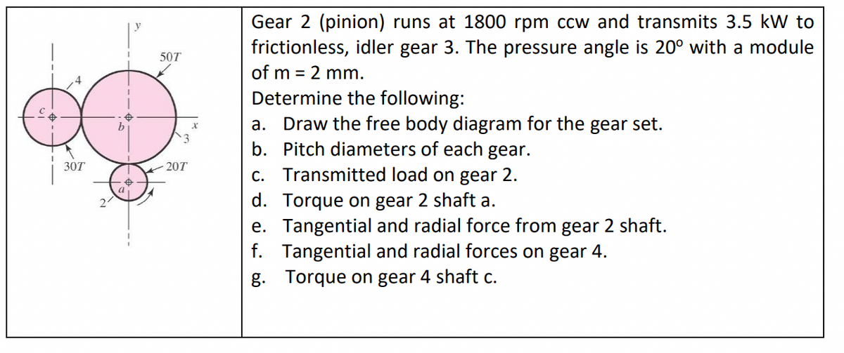 Gear 2 (pinion) runs at 1800 rpm ccw and transmits 3.5 kW to
frictionless, idler gear 3. The pressure angle is 20° with a module
= 2 mm.
Determine the following:
a. Draw the free body diagram for the gear set.
b. Pitch diameters of each gear.
50T
of m
b.
3
30T
- 20T
C. Transmitted load on gear 2.
d. Torque on gear 2 shaft a.
e. Tangential and radial force from gear 2 shaft.
f. Tangential and radial forces on gear 4.
g. Torque on gear 4 shaft c.
