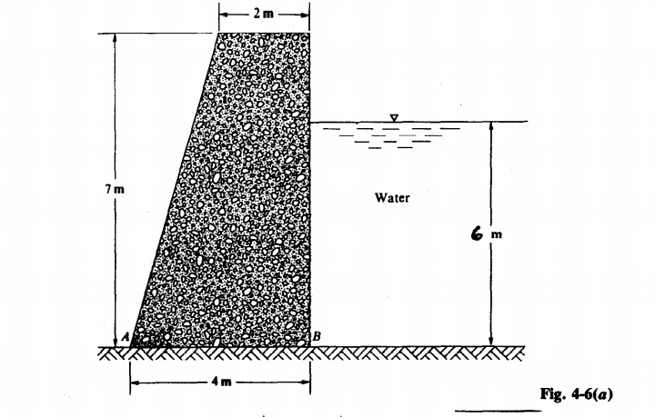 2 m
7m
Water
6 m
Fig. 4-6(a)
