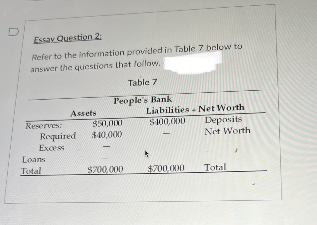 Essay Question 2:
Refer to the information provided in Table 7 below to
answer the questions that follow.
Reserves:
Assets
Required
Excess
Loans
Total
Table 7
People's Bank
$50,000
$40,000
$700,000
Liabilities + Net Worth
$400,000
Deposits
Net Worth
$700,000
Total