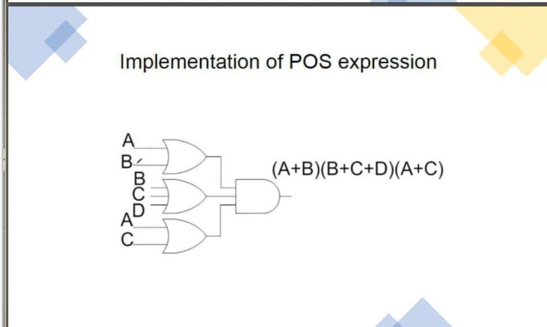 Implementation of POS expression
(A+B)(B+C+D)(A+C)
BCD
AC
AB
