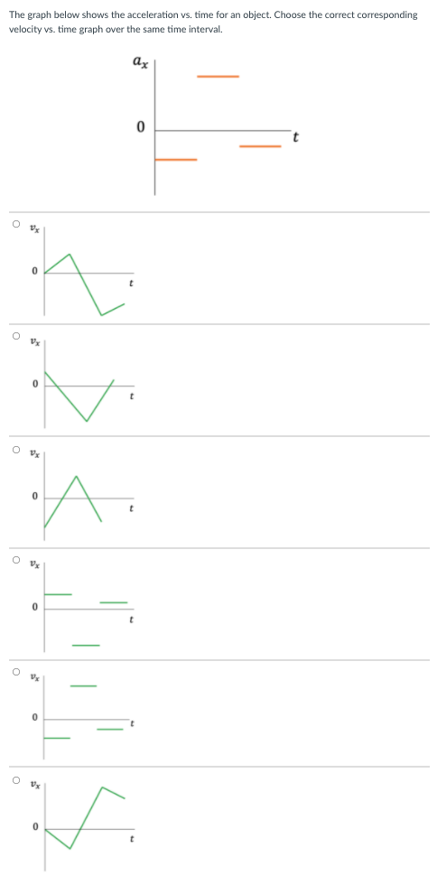 The graph below shows the acceleration vs. time for an object. Choose the correct corresponding
velocity vs. time graph over the same time interval.
a,
O v,
O v.
