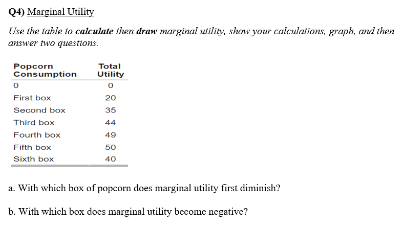 Q4) Marginal Utility
Use the table to calculate then draw marginal utility, show your calculations, graph, and then
answer two questions.
Popcorn
Consumption
0
First box
Second box
Third box
Fourth box
Fifth box
Sixth box
Total
Utility
0
20
35
44
49
50
40
a. With which box of popcorn does marginal utility first diminish?
b. With which box does marginal utility become negative?