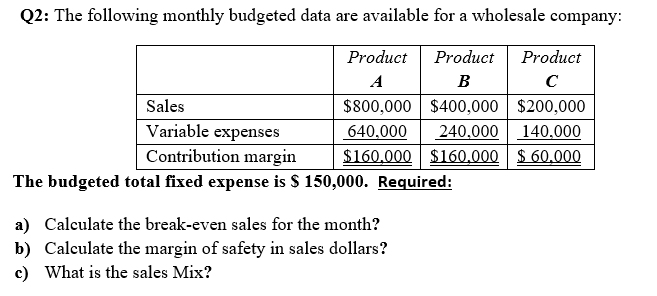 Q2: The following monthly budgeted data are available for a wholesale company:
Product
Product
Product
A
B
с
$800,000 $400,000 $200,000
640,000 240,000 140,000
$160,000 $160,000 $60,000
Sales
Variable expenses
Contribution margin
The budgeted total fixed expense is $ 150,000. Required:
a) Calculate the break-even sales for the month?
b) Calculate the margin of safety in sales dollars?
c) What is the sales Mix?