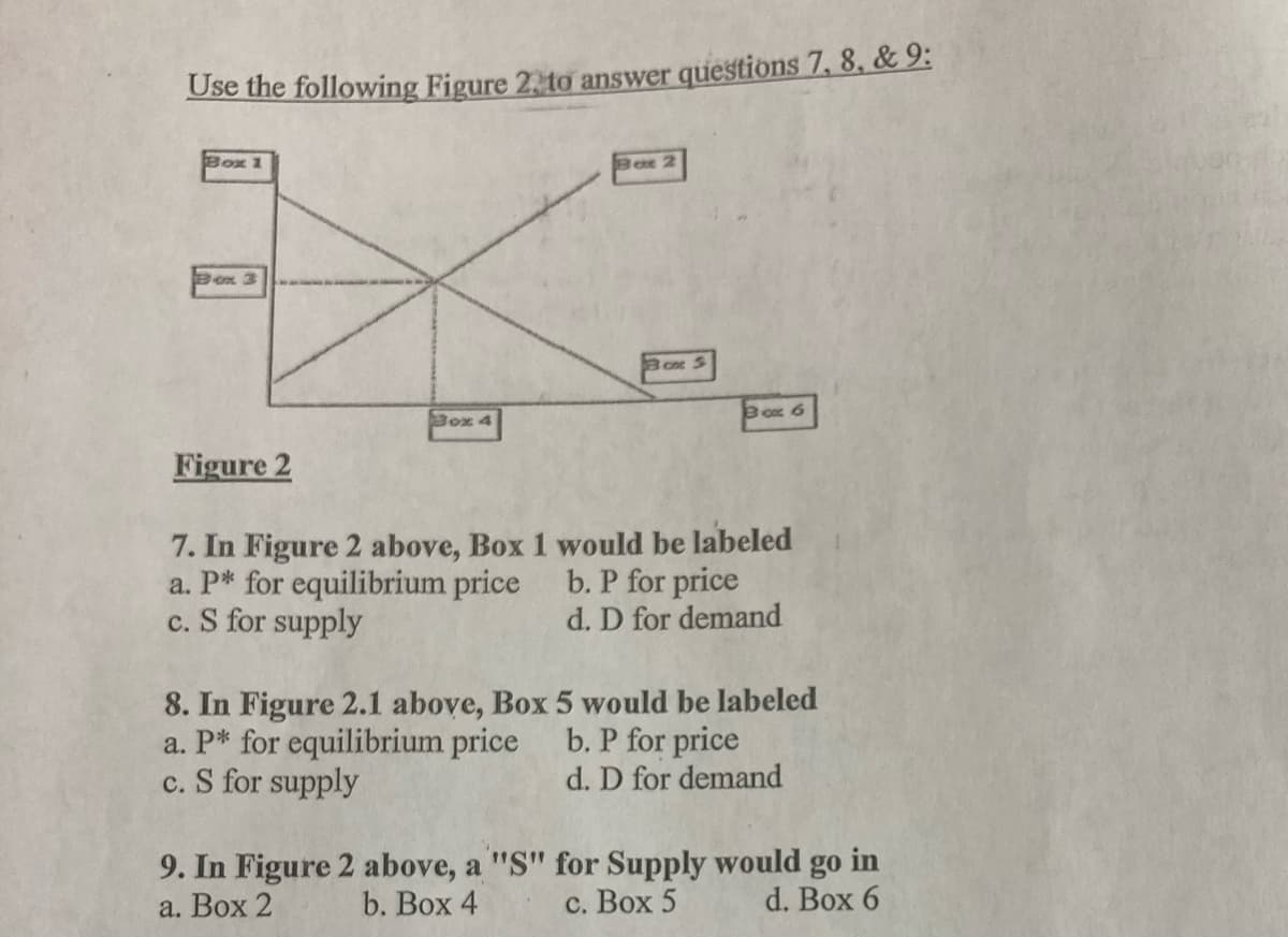 Use the following Figure 2, to answer questions 7, 8, & 9:
Box 1
Box 3
Bcx S
Box 6
Box 4
Figure 2
7. In Figure 2 above, Box 1 would be labeled
a. P* for equilibrium price
c. S for supply
b. P for price
d. D for demand
8. In Figure 2.1 above, Box 5 would be labeled
a. P* for equilibrium price
c. S for supply
b. P for price
d. D for demand
9. In Figure 2 above, a "S" for Supply would go in
a. Box 2
b. Воx 4
с. Вох 5
d. Box 6
