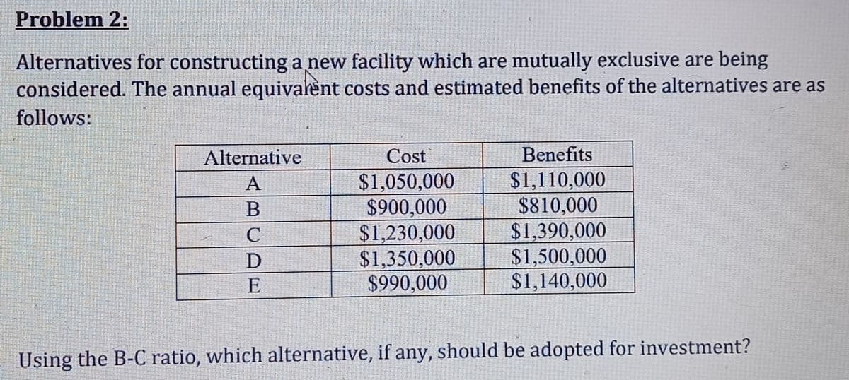 Problem 2:
Alternatives for constructing a new facility which are mutually exclusive are being
considered. The annual equivalènt costs and estimated benefits of the alternatives are as
follows:
Alternative
Cost
Benefits
$1,050,000
$900,000
$1,230,000
$1,350,000
$990,000
$1,110,000
$810,000
$1,390,000
$1,500,000
$1,140,000
A
C
D
E
Using the B-C ratio, which alternative, if any, should be adopted for investment?
