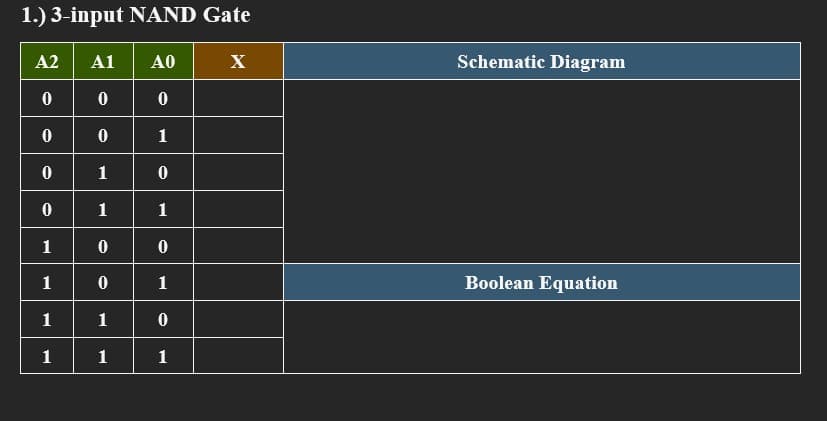 1.) 3-input NAND Gate
A2 A1 A0
0
0
0
0
0
1
0
1
0
0
1
1
1
0
0
1
0
1
1
1
0
1
1
1
X
Schematic Diagram
Boolean Equation