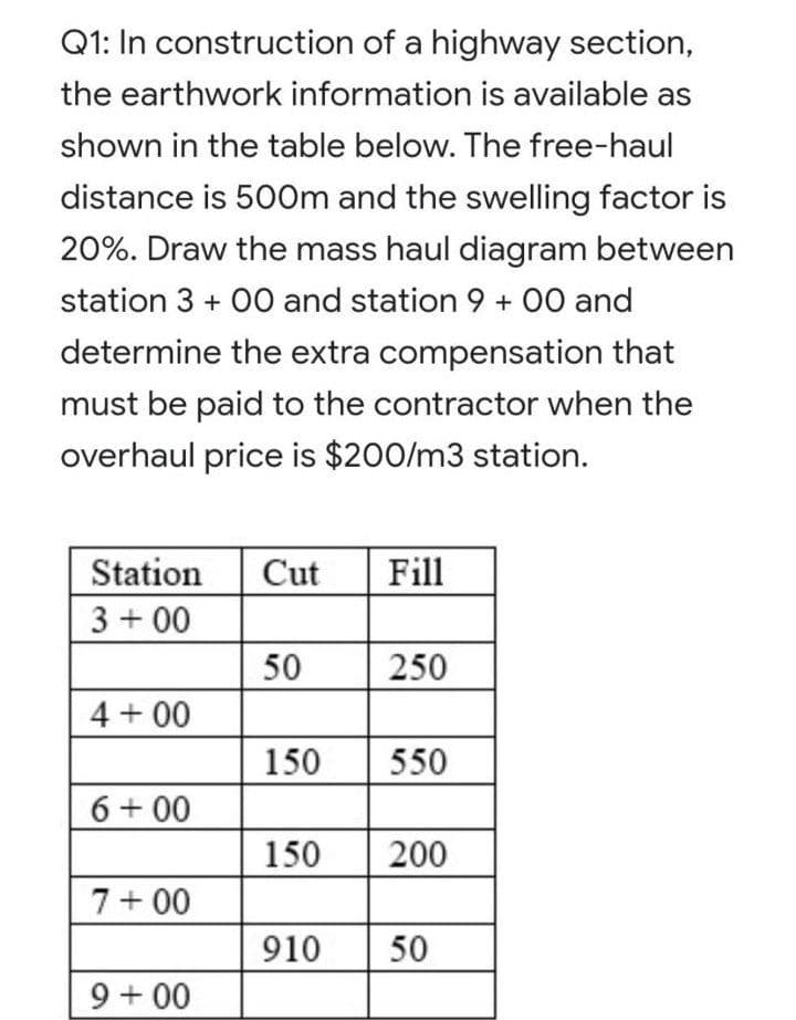 Q1: In construction of a highway section,
the earthwork information is available as
shown in the table below. The free-haul
distance is 500m and the swelling factor is
20%. Draw the mass haul diagram between
station 3 + 00 and station 9 + 00 and
determine the extra compensation that
must be paid to the contractor when the
overhaul price is $200/m3 station.
Station
Cut
Fill
3 + 00
50
250
4 + 00
150
550
6+ 00
150
200
7+ 00
910
50
9 + 00
