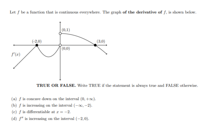 Let f be a function that is continuous everywhere. The graph of the derivative of f, is shown below.
|(0,1)
(-2,0)
(3,0)
|(0,0)
f'(z)
TRUE OR FALSE. Write TRUE if the statement is always true and FALSE otherwise.
(a) ƒ is concave down on the interval (0, +∞).
(b) ƒ is increasing on the interval (-x, –2).
(c) ƒ is differentiable at z = -2.
(d) f" is increasing on the interval (–2, 0).
