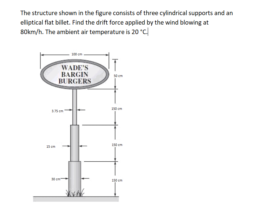 The structure shown in the figure consists of three cylindrical supports and an
elliptical flat billet. Find the drift force applied by the wind blowing at
80km/h. The ambient air temperature is 20 °C.
100 cm
WADE'S
BARGIN
BURGERS
50 cm
150 cm
3.75 cm
150 cm
15 cm
30 сm
150 cm
