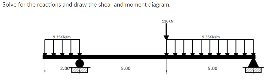 Solve for the reactions and draw the shear and moment diagram.
116KN
9.35KN/m
9.35KN/m
2.00
5.00
5.00
