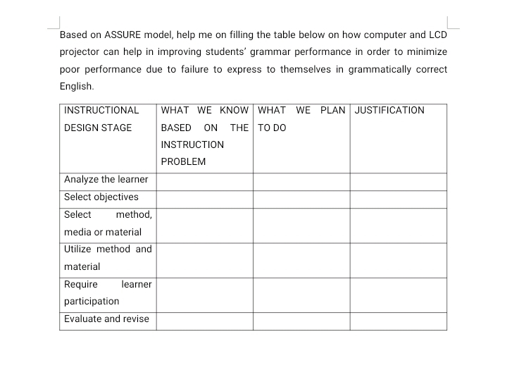 Based on ASSURE model, help me on filling the table below on how computer and LCD
projector can help in improving students' grammar performance in order to minimize
poor performance due to failure to express to themselves in grammatically correct
English.
INSTRUCTIONAL
DESIGN STAGE
Analyze the learner
Select objectives
Select
method,
media or material
Utilize method and
material
WHAT WE KNOW WHAT WE PLAN JUSTIFICATION
BASED ON THE TO DO
INSTRUCTION
PROBLEM
Require
learner
participation
Evaluate and revise