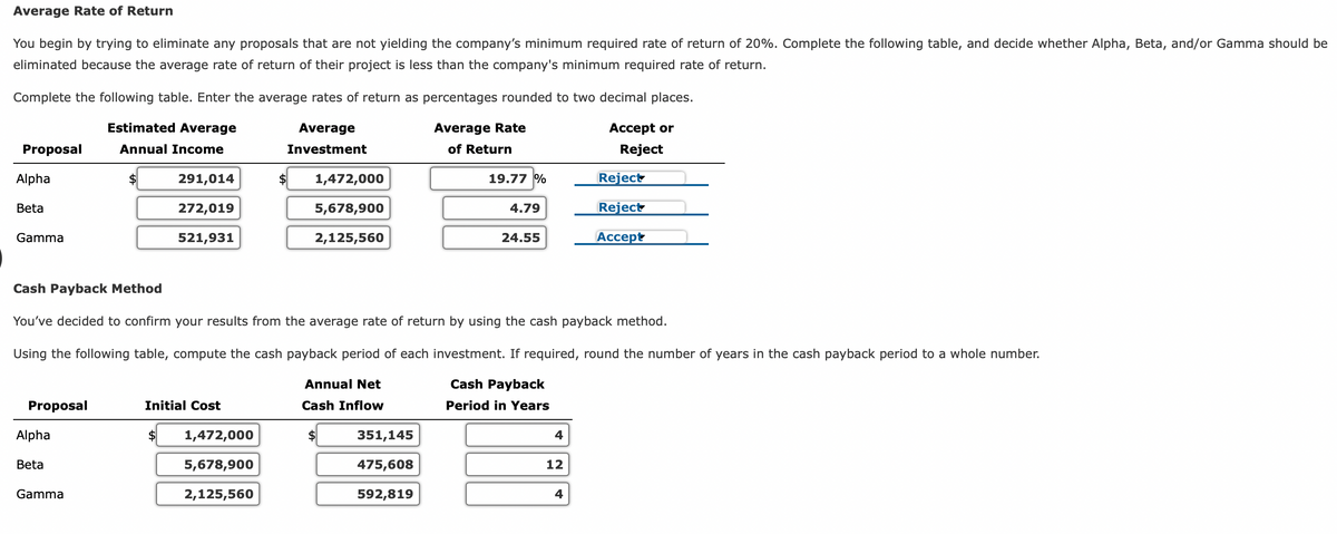 Average Rate of Return
You begin by trying to eliminate any proposals that are not yielding the company's minimum required rate of return of 20%. Complete the following table, and decide whether Alpha, Beta, and/or Gamma should be
eliminated because the average rate of return of their project is less than the company's minimum required rate of return.
Complete the following table. Enter the average rates of return as percentages rounded to two decimal places.
Average Rate
Estimated Average
Annual Income
Average
Investment
Accept or
Reject
of Return
Proposal
Alpha
Beta
Gamma
Proposal
Alpha
Beta
$
Gamma
291,014
272,019
521,931
Initial Cost
$
Cash Payback Method
You've decided to confirm your results from the average rate of return by using the cash payback method.
Using the following table, compute the cash payback period of each investment. If required, round the number of years in the cash payback period to a whole number.
Cash Payback
Period in Years
$
1,472,000
5,678,900
2,125,560
1,472,000
5,678,900
2,125,560
Annual Net
Cash Inflow
$
19.77 %
351,145
475,608
592,819
4.79
24.55
4
12
Reject
Reject
Accept
4