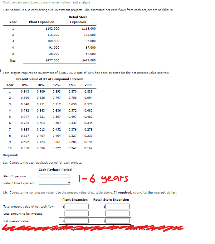 Cash payback period, net present value method, and analysis
Elite Apparel Inc. is considering two investment projects. The estimated net cash flows from each project are as follows:
Retail Store
Year
Plant Expansion
Expansion
1
$142,000
$119,000
2
116,000
139,000
3
100,000
95,000
4
91,000
67,000
5
Total
28,000
$477,000
57,000
$477,000
Each project requires an investment of $258,000. A rate of 15% has been selected for the net present value analysis.
Present Value of $1 at Compound Interest
Year
6%
10%
12%
15%
20%
1
0.943
0.909
0.893
0.870
0.833
2
0.890
0.826
0.797
0.756
0.694
3
0.840
0.751
0.712
0.658
0.579
4
0.792
0.683
0.636
0.572
0.482
5
0.747
0.621
0.567
0.497
0.402
6
0.705
0.564
0.507
0.432
0.335
7
0.665
0.513
0.452
0.376
0.279
8
0.627
0.467
0.404
0.327
0.233
9
0.592
0.424
0.361
0.284
0.194
10
0.558
0.386
0.322
0.247
0.162
Required:
1a. Compute the cash payback period for each project.
Plant Expansion
Retail Store Expansion
Cash Payback Period
1-6 years
1b. Compute the net present value. Use the present value of $1 table above. If required, round to the nearest dollar.
Plant Expansion
Retail Store Expansion
Total present value of net cash flow
Less amount to be invested
Net present value
em