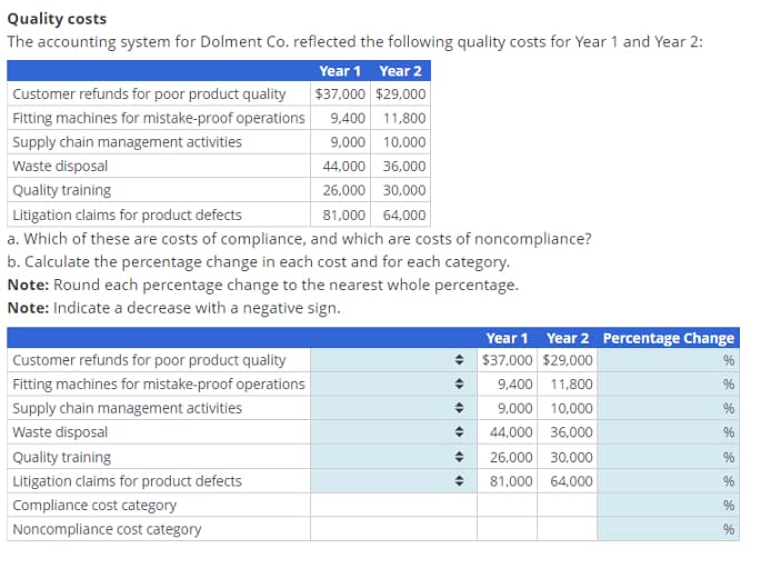Quality costs
The accounting system for Dolment Co. reflected the following quality costs for Year 1 and Year 2:
Customer refunds for poor product quality
Fitting machines for mistake-proof operations
Supply chain management activities
Waste disposal
Quality training
Litigation claims for product defects
Year 1 Year 2
$37,000 $29,000
9,400 11,800
9,000 10,000
44,000 36,000
26,000 30,000
81,000
64,000
a. Which of these are costs of compliance, and which are costs of noncompliance?
b. Calculate the percentage change in each cost and for each category.
Note: Round each percentage change to the nearest whole percentage.
Note: Indicate a decrease with a negative sign.
Customer refunds for poor product quality
Fitting machines for mistake-proof operations
Supply chain management activities
Waste disposal
Quality training
Litigation claims for product defects
Compliance cost category
Noncompliance cost category
Year 1
Year 2 Percentage Change
$37,000 $29,000
%
9,400 11,800
%
÷
9,000 10,000
%
44,000 36,000
%
26,000 30,000
%
81,000 64,000
%
%
%