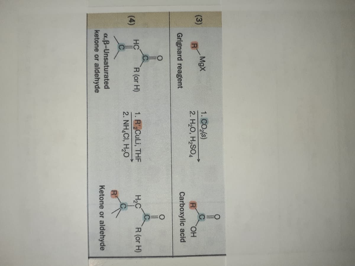 1. CO2(s)
2. H,0, H2SO4
(3)
MgX
HO.
Grignard reagent
Carboxylic acid
1. R,CuLi, THF
2. NH,CI, H2O
HC
R (or H)
R (or H)
(4)
a,B-Unsaturated
ketone or aldehyde
Ketone or aldehyde
