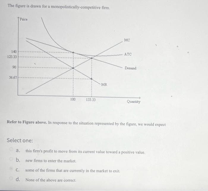 The figure is drawn for a monopolistically-competitive firm.
140
123,33
90
56.67
Price
100
133.33
C.
d.
MR
MC
ATC
some of the firms that are currently in the market to exit.
None of the above are correct.
Demand
Refer to Figure above. In response to the situation represented by the figure, we would expect
Quantity
Select one:
a. this firm's profit to move from its current value toward a positive value.
b.
new firms to enter the market.