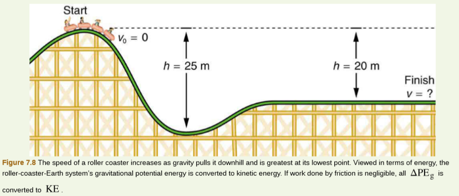 Start
Vo = 0
h = 25 m
h = 20 m
Finish
V = ?
Figure 7.8 The speed of a roller coaster increases as gravity pulls it downhill and is greatest at its lowest point. Viewed in terms of energy, the
roller-coaster-Earth system's gravitational potential energy is converted to kinetic energy. If work done by friction is negligible, all APE, is
converted to KE.
