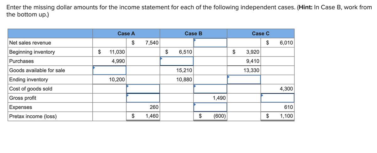 Enter the missing dollar amounts for the income statement for each of the following independent cases. (Hint: In Case B, work from
the bottom up.)
Net sales revenue
Case A
$
Case B
7,540
Beginning inventory
11,030
$
6,510
Purchases
4,990
Goods available for sale
Ending inventory
10,200
15,210
10,880
Cost of goods sold
Gross profit
Expenses
260
Pretax income (loss)
$
1,460
1,490
Case C
$
6,010
3,920
9,410
13,330
4,300
610
(600)
$
1,100