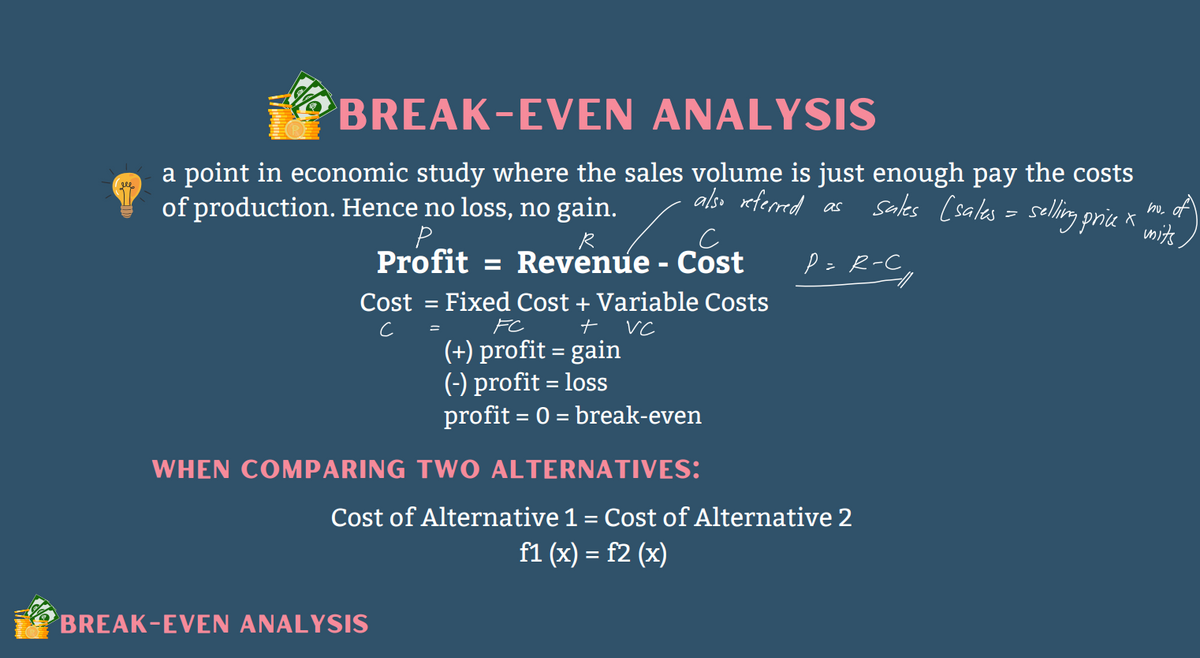 BREAK-EVEN ANALYSIS
a point in economic study where the sales volume is just enough pay the costs
also referred as
of production. Hence no loss, no gain.
P
sales (sales = selling price x mits
hu
с
P = R-C₂
Profit= Revenue - Cost
Cost = Fixed Cost + Variable Costs
FC
+
VC
(+) profit = gain
(-) profit = loss
profit = 0 = break-even
=
WHEN COMPARING TWO ALTERNATIVES:
Cost of Alternative 1 = Cost of Alternative 2
f1 (x) = f2 (x)
BREAK-EVEN ANALYSIS