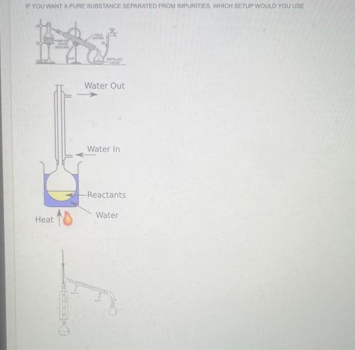 IF YOU WANT A PURE SUBSTANCE SEPARATED FROM IMPURITIES, WHICH SETUP WOULD YOU USE
Heat
Haming
LOUD
(BOLD)
COLD
WATER
DILLED
-LIQUE
Water Out
Water In
-Reactants
Water