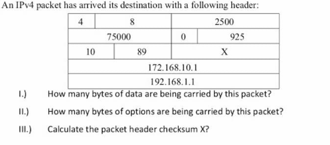 An IPv4 packet has arrived its destination with a following header:
4
8
10
75000
89
0
2500
X
925
172.168.10.1
192.168.1.1
1.)
How many bytes of data are being carried by this packet?
II.)
How many bytes of options are being carried by this packet?
III.) Calculate the packet header checksum X?