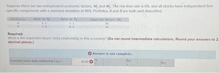 Suppose there are two independent economic factors, M₁ and M₂. The risk-free rate is 6%, and all stocks have independent firm-
specific components with a standard deviation of 46%. Portfolios A and B are both well diversified.
Portfolio
A
Beta on M₁
1.5
2.0
Beta on My
2.1
-0.6
Required:
What is the expected return-beta relationship in this economy? (Do not round intermediate calculations. Round your answers to 2
decimal places.)
Expected return-beta relationship E(rp) =
Expected Return (%)
36
14
45 60
Answer is not complete.
Bp1
Bp2