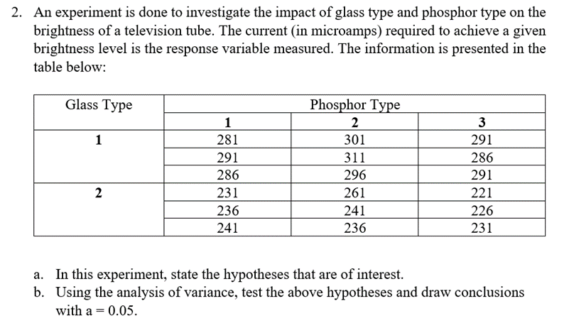 2. An experiment is done to investigate the impact of glass type and phosphor type on the
brightness of a television tube. The current (in microamps) required to achieve a given
brightness level is the response variable measured. The information is presented in the
table below:
Glass Type
Phosphor Type
1
2
3
1
281
301
291
291
311
286
286
296
291
231
261
221
236
241
226
241
236
231
In this experiment, state the hypotheses that are of interest.
b. Using the analysis of variance, test the above hypotheses and draw conclusions
with a = 0.05.

