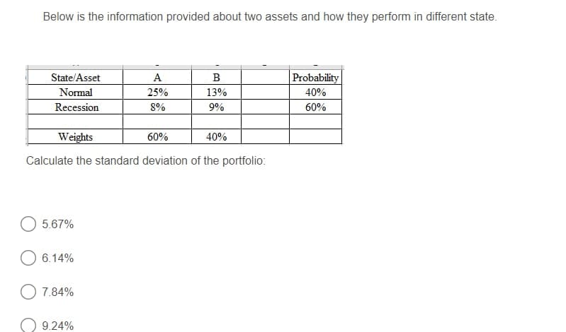 Below is the information provided about two assets and how they perform in different state.
State/Asset
A
B
Probability
Normal
25%
13%
40%
Recession
8%
9%
60%
Weights
60%
40%
Calculate the standard deviation of the portfolio:
5.67%
6.14%
O 7.84%
9.24%
