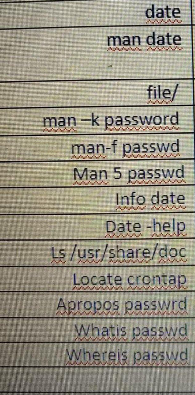 date
man date
W W
file/
man -k password
man-f passwd
Man 5 passwd
Info date
Date -help
Ls /usr/share/doc
Locate crontap
Apropos passwrd
Whatis passwd
Whereis passwd
