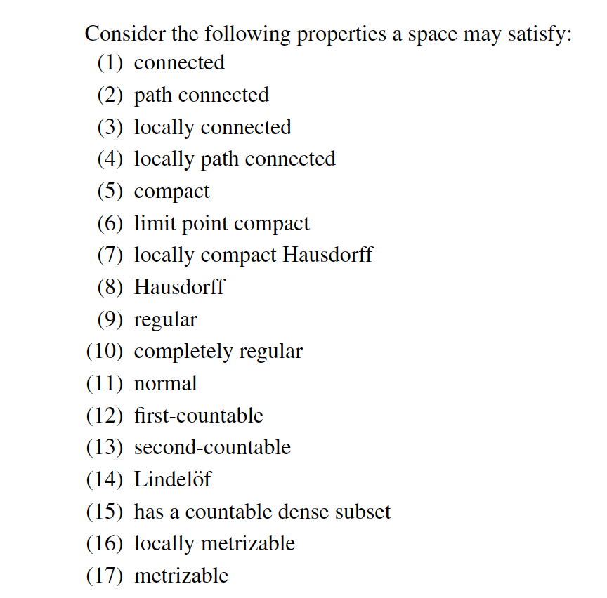 Consider the following properties a space may satisfy:
(1) connected
(2) path connected
(3) locally connected
(4) locally path connected
(5) compact
(6) limit point compact
(7) locally compact Hausdorff
(8) Hausdorff
(9) regular
(10) completely regular
(11) normal
(12) first-countable
(13) second-countable
(14) Lindelöf
(15) has a countable dense subset
(16) locally metrizable
(17) metrizable