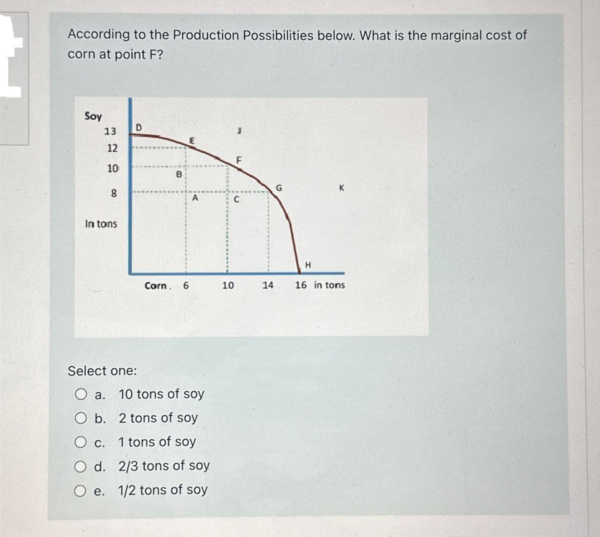 According to the Production Possibilities below. What is the marginal cost of
corn at point F?
Soy
13
12
10
8
In tons
D
www
Select one:
B
Corn. 6
E
10 tons of soy
a.
O b.
2 tons of soy
O c. 1 tons of soy
O d. 2/3 tons of soy
e. 1/2 tons of soy
F
C
10
14
G
H
K
16 in tons