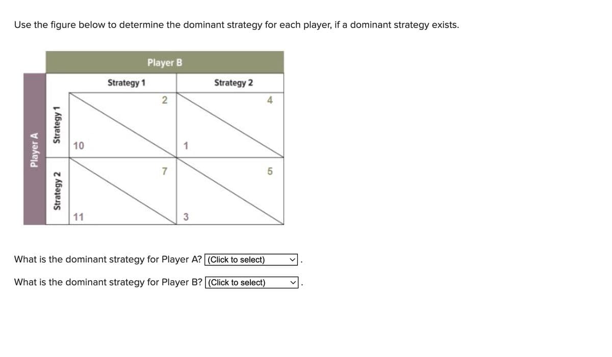 Use the figure below to determine the dominant strategy for each player, if a dominant strategy exists.
Player A
Strategy 1
Strategy 2
10
11
Strategy 1
Player B
2
7
1
3
Strategy 2
What is the dominant strategy for Player A? (Click to select)
What is the dominant strategy for Player B? (Click to select)
4
5
