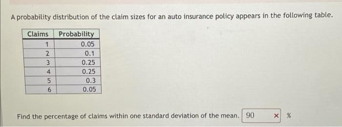 A probability distribution of the claim sizes for an auto insurance policy appears in the following table.
Claims
Probability
0.05
2
0.1
0.25
4.
0.25
0.3
0.05
Find the percentage of claims within one standard deviation of the mean. 90
x %
