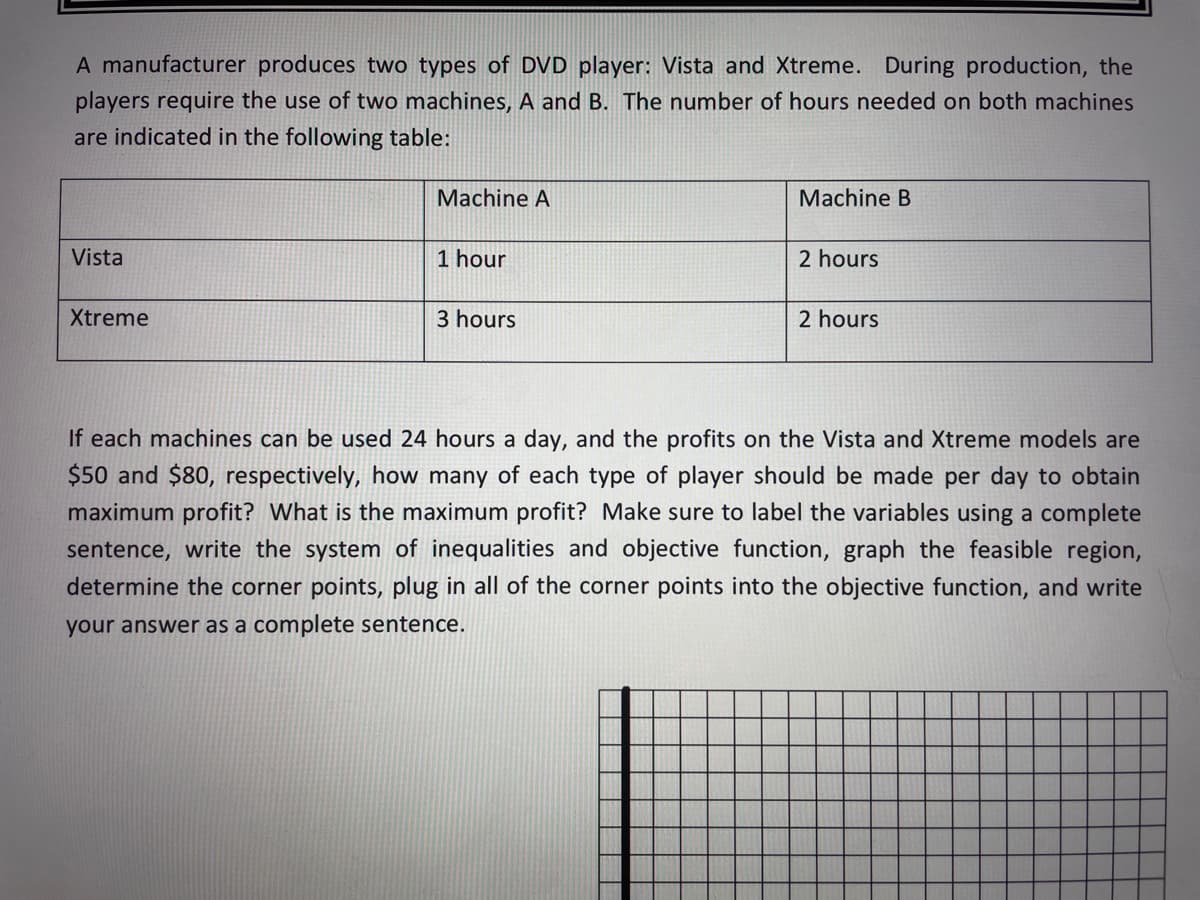 A manufacturer produces two types of DVD player: Vista and Xtreme. During production, the
players require the use of two machines, A and B. The number of hours needed on both machines
are indicated in the following table:
Machine A
Machine B
Vista
1 hour
2 hours
Xtreme
3 hours
2 hours
If each machines can be used 24 hours a day, and the profits on the Vista and Xtreme models are
$50 and $80, respectively, how many of each type of player should be made per day to obtain
maximum profit? What is the maximum profit? Make sure to label the variables using a complete
sentence, write the system of inequalities and objective function, graph the feasible region,
determine the corner points, plug in all of the corner points into the objective function, and write
your answer as a complete sentence.

