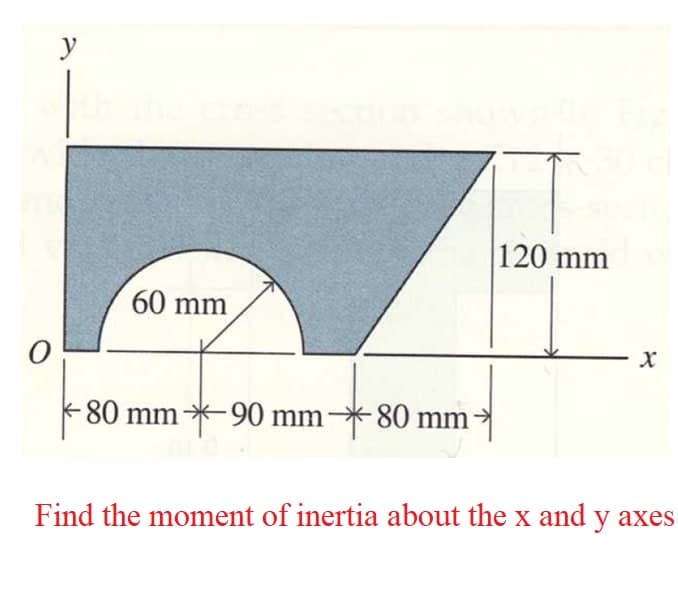 0
y
60 mm
80 mm 90 mm 80 mm
120 mm
X
Find the moment of inertia about the x and y axes