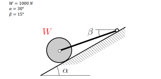 W = 1000 N
απ
= 30°
β = 15°
W
α