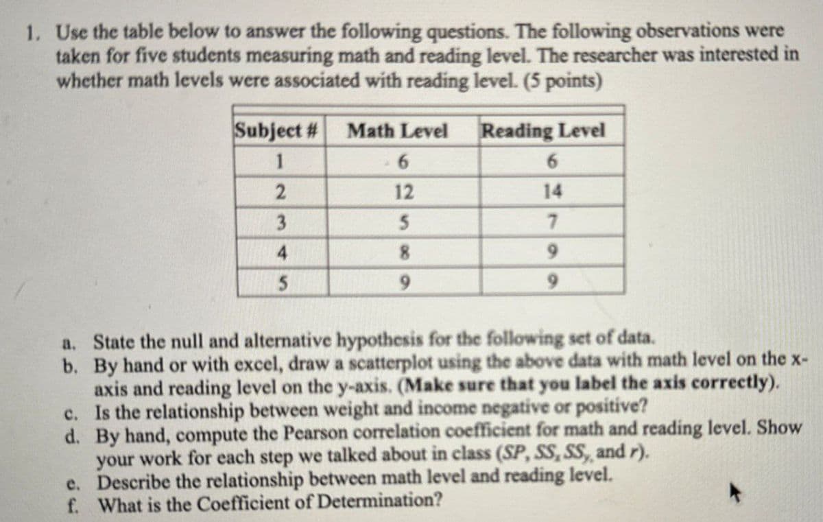 1. Use the table below to answer the following questions. The following observations were
taken for five students measuring math and reading level. The researcher was interested in
whether math levels were associated with reading level. (5 points)
Subject # Math Level
Reading Level
6
1
6
2
12
14
3
5
7
4
8
5
9
9
9
a. State the null and alternative hypothesis for the following set of data.
b. By hand or with excel, draw a scatterplot using the above data with math level on the x-
axis and reading level on the y-axis. (Make sure that you label the axis correctly).
c. Is the relationship between weight and income negative or positive?
d. By hand, compute the Pearson correlation coefficient for math and reading level. Show
your work for each step we talked about in class (SP, SS, SS, and r).
e. Describe the relationship between math level and reading level.
f. What is the Coefficient of Determination?