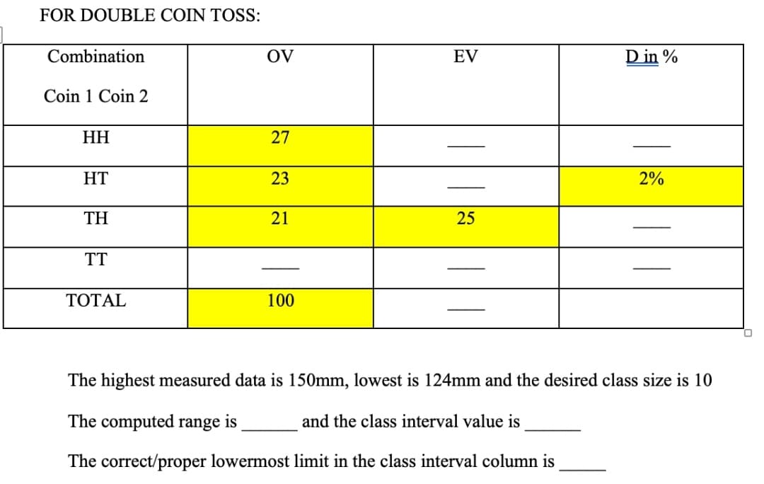 FOR DOUBLE COIN TOSS:
Combination
OV
EV
D in %
Coin 1 Coin 2
HH
27
HT
23
2%
ΤΗ
21
25
TT
TOTAL
100
0
The highest measured data is 150mm, lowest is 124mm and the desired class size is 10
The computed range is
and the class interval value is
The correct/proper lowermost limit in the class interval column is